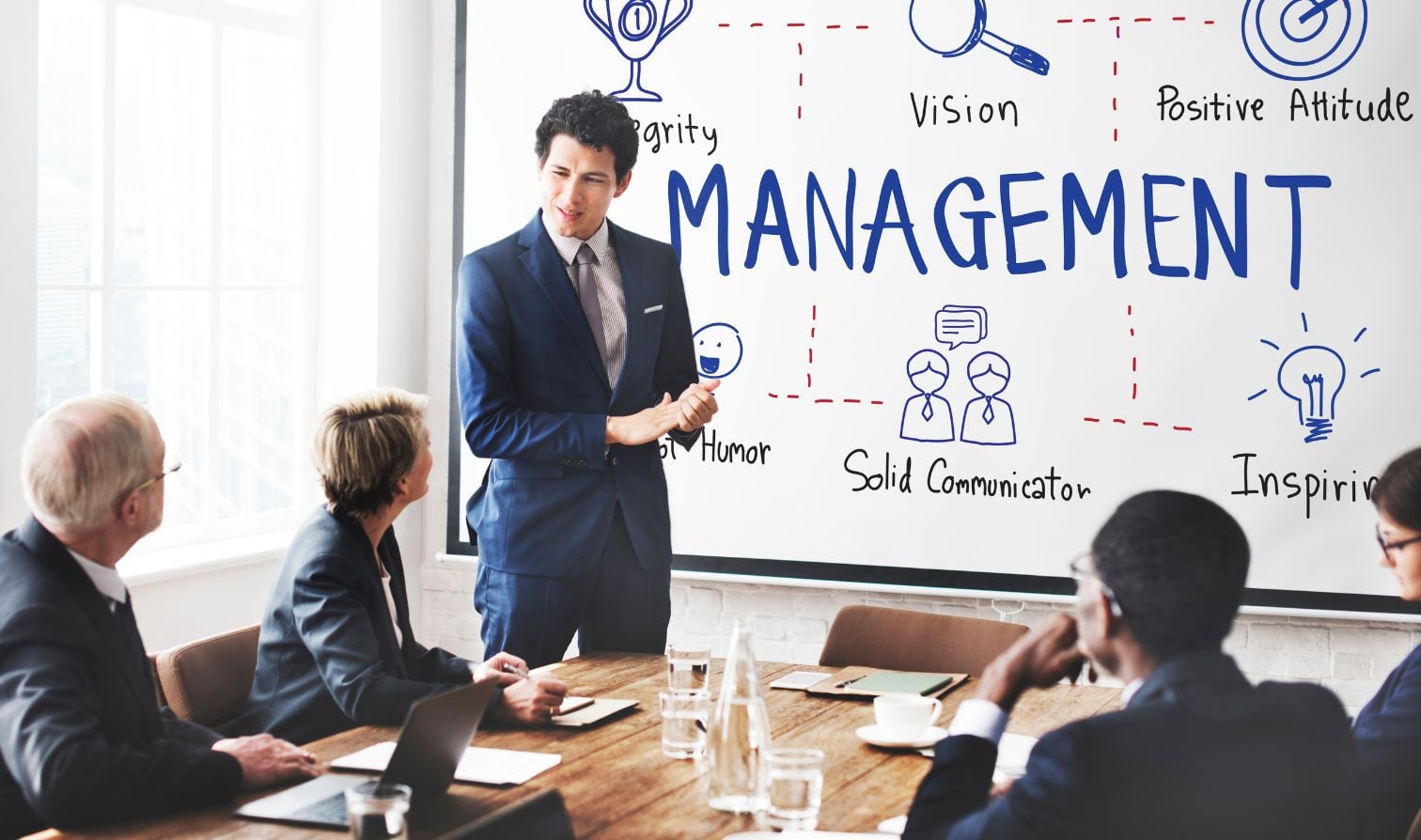 Management